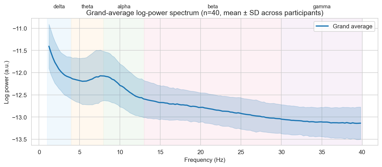 Grand-average spectrum