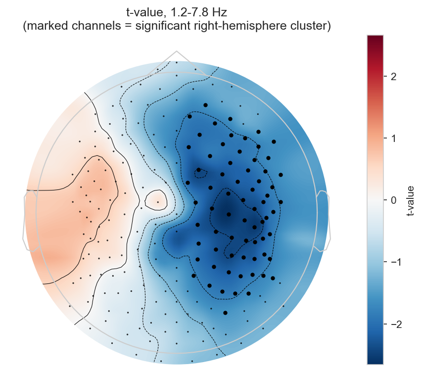 Cluster topography, Case Study 2